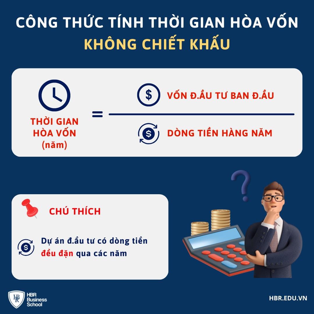 cong-thuc-tinh-thoi-gian-hoa-von-don-gian-va-chinh-xac-nhat-1694531539.jpeg