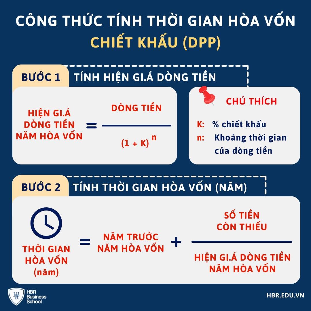 cong-thuc-tinh-thoi-gian-hoa-von-don-gian-va-chinh-xac-nhat-2-1694531539.jpeg