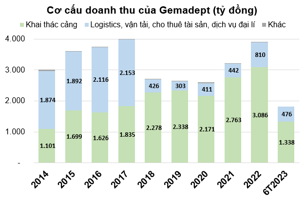 gemadept-muon-lam-trung-tam-logistics-lon-nhat-viet-nam-bat-tay-cung-doanh-nghiep-khung-cua-my-1-1694663404.jpeg