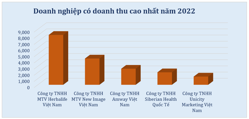 ong-trum-da-cap-herbalife-viet-nam-bao-doanh-thu-khung-1695799585.png