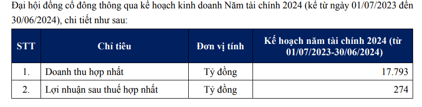 toa-an-tp-hcm-quyet-dinh-khong-mo-thu-tuc-pha-san-doi-voi-coteccons-1-1696438459.PNG