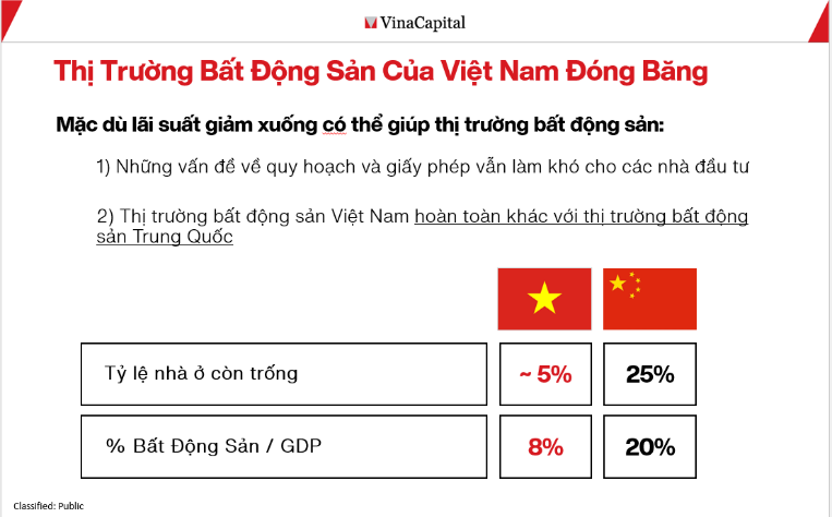 chuyen-gia-vinacapital-tinh-hinh-thi-truong-bat-dong-san-viet-nam-hoan-toan-khac-so-voi-trung-quoc-1698164757.png