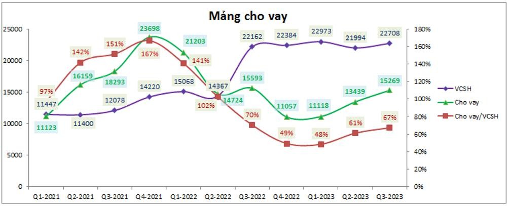 ssi-update-q3-su-phuc-hoi-da-ket-thuc-chua-1-1698721292.jpeg