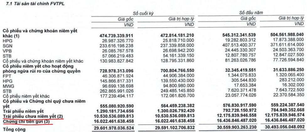 ssi-update-q3-su-phuc-hoi-da-ket-thuc-chua-2-1698721292.jpeg