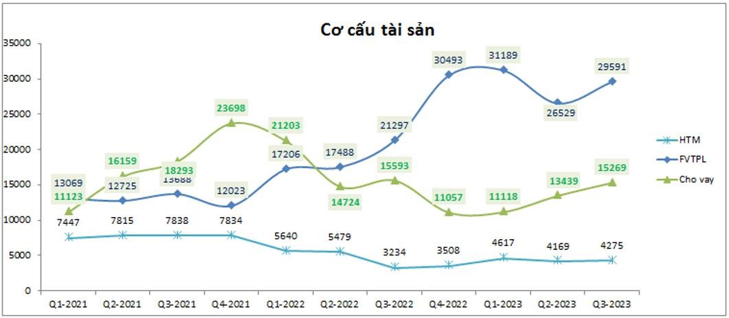 ssi-update-q3-su-phuc-hoi-da-ket-thuc-chua-3-1698721292.jpeg