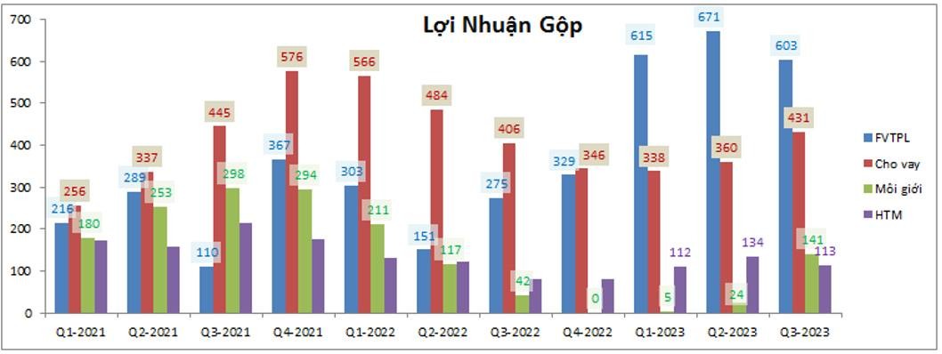 ssi-update-q3-su-phuc-hoi-da-ket-thuc-chua-4-1698721292.jpeg