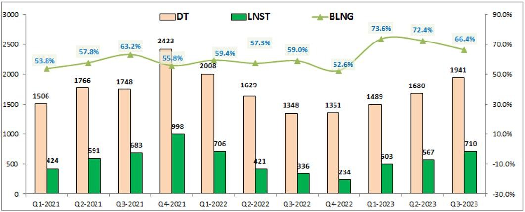 ssi-update-q3-su-phuc-hoi-da-ket-thuc-chua-5-1698721292.jpeg