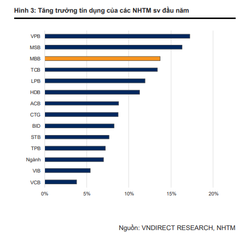 soi-co-phieu-co-phieu-ngan-hang-nao-duoc-du-bao-voi-muc-tang-gia-du-kien-len-den-4081-1700672053.PNG