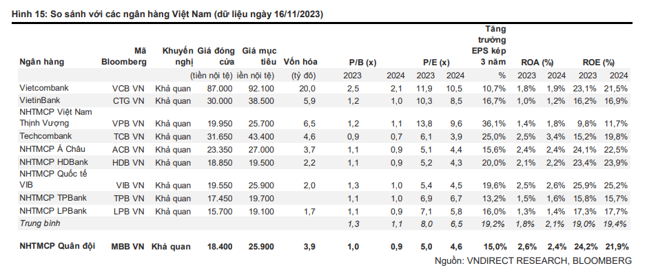 soi-co-phieu-co-phieu-ngan-hang-nao-duoc-du-bao-voi-muc-tang-gia-du-kien-len-den-4082-1700672058.PNG