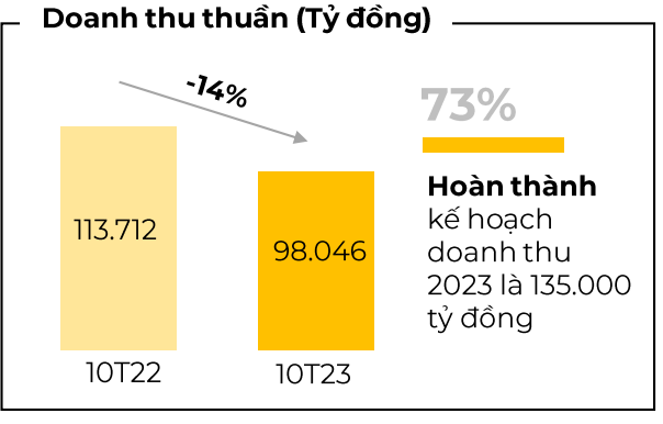 the-gioi-di-dong-du-kien-dong-200-cua-hang-trong-quy-5-1700816089.PNG