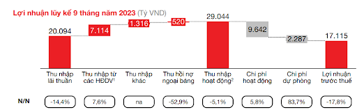 vung-vang-truoc-thach-thuc-thi-truong-techcombank-tap-trung-day-manh-ngan-hang-ban-le-cho-phan-khuc-trung-luu-2-1701228966.png