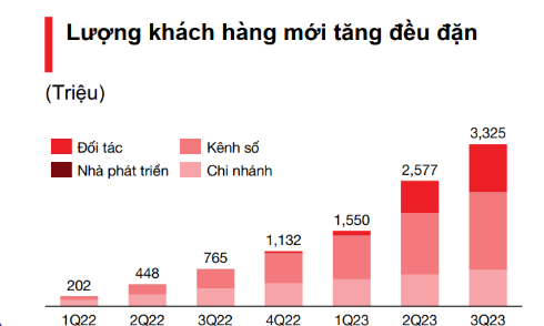 vung-vang-truoc-thach-thuc-thi-truong-techcombank-tap-trung-day-manh-ngan-hang-ban-le-cho-phan-khuc-trung-luu-5-1701228966.png