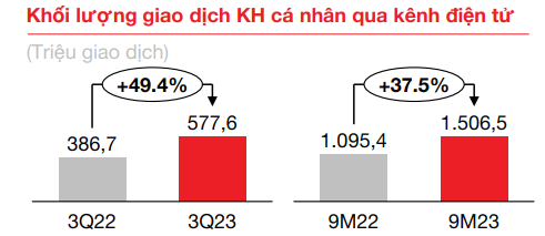 vung-vang-truoc-thach-thuc-thi-truong-techcombank-tap-trung-day-manh-ngan-hang-ban-le-cho-phan-khuc-trung-luu-6-1701228966.png