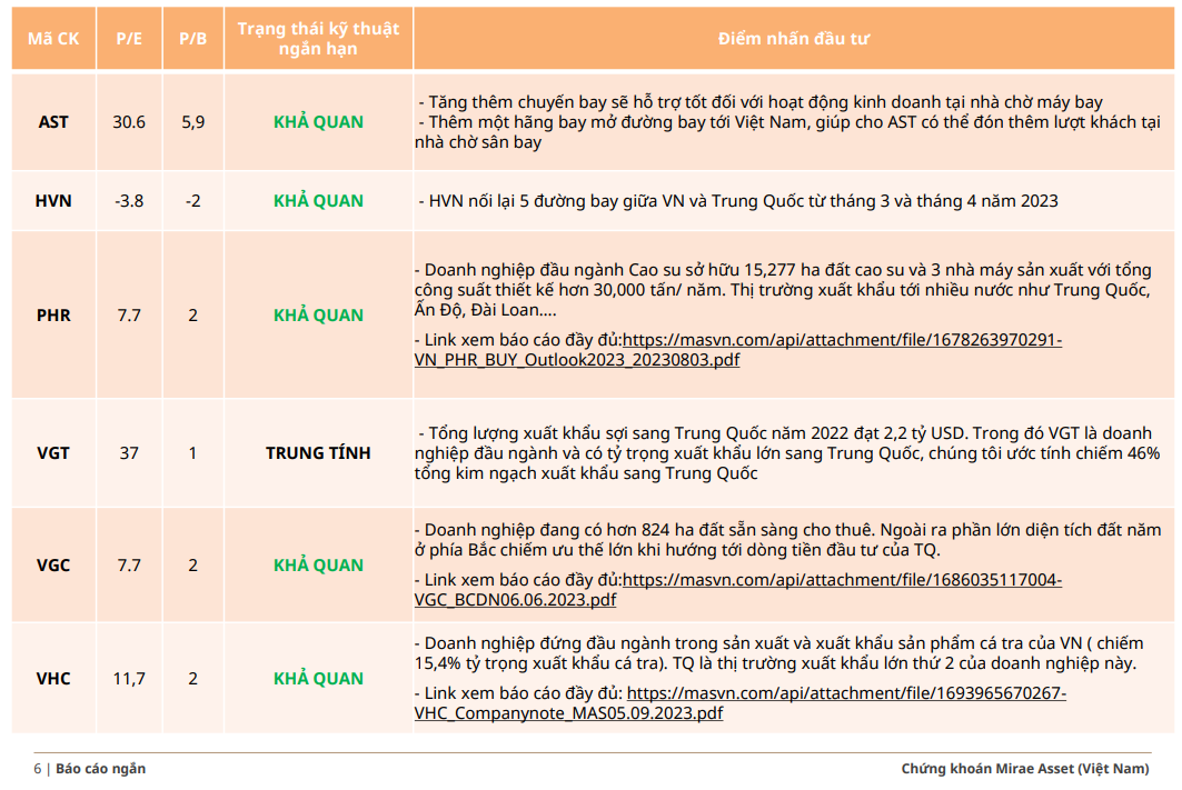 thuc-day-hop-tac-voi-trung-quoc-nhung-nganh-co-phieu-nao-duoc-huong-loi-1702397293.PNG