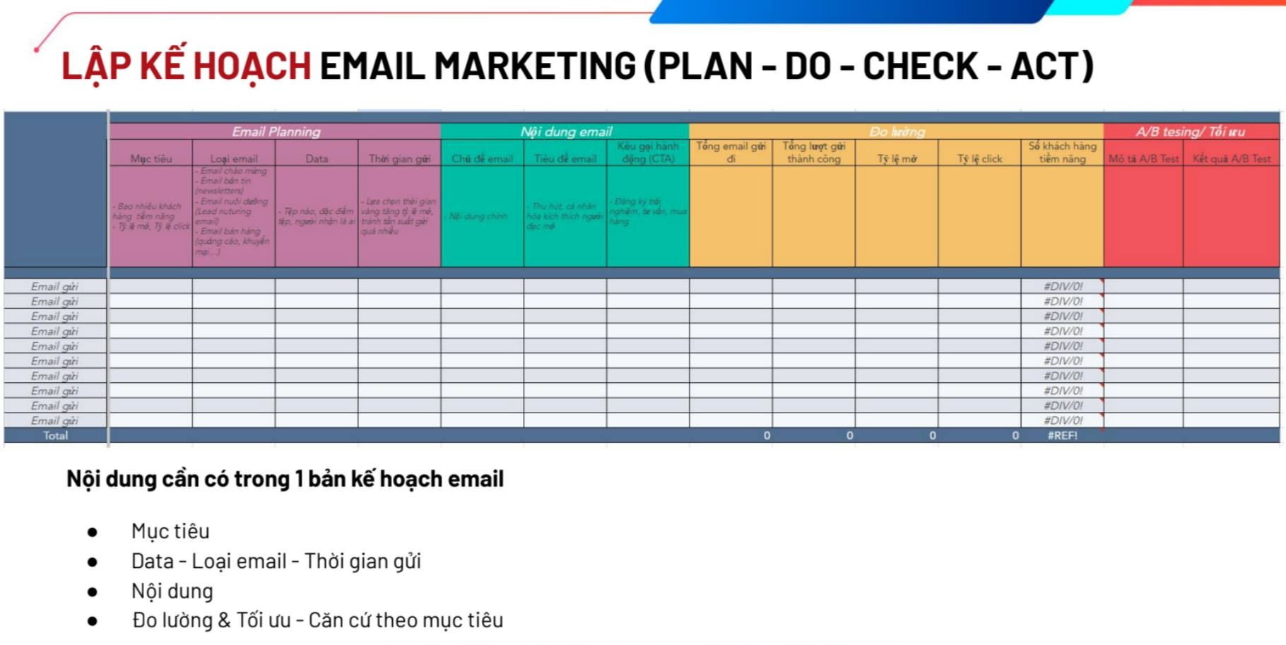 1-ung-dung-quy-trinh-pdca-vao-email-marketing-toi-uu-spam-90-email-vao-inbox-1703072704.jpeg