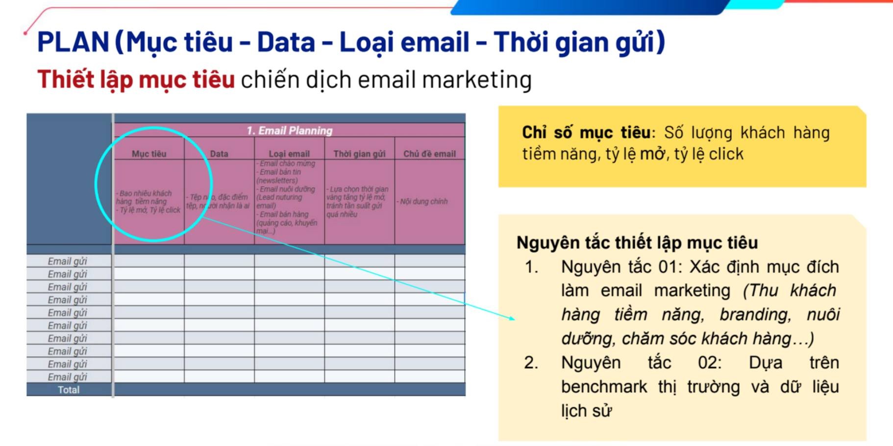 ung-dung-quy-trinh-pdca-vao-email-marketing-toi-uu-spam-90-email-vao-inbox-2-1703072704.jpeg