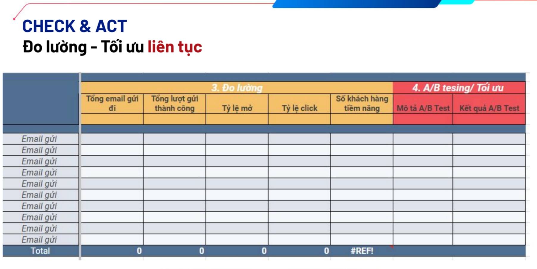 ung-dung-quy-trinh-pdca-vao-email-marketing-toi-uu-spam-90-email-vao-inbox7-1703072704.jpeg