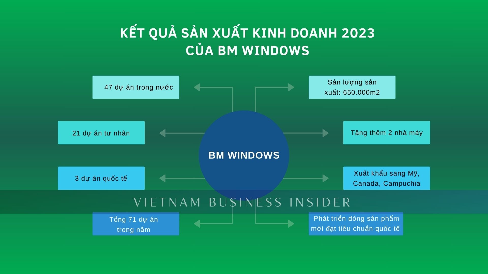 bm-windows-cua-ong-nguyen-ba-duong-thang-lon-hanh-trinh-day-gian-nan-nhung-vinh-quang-1706151792.jpg