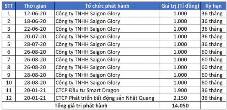 sg-glory-gia-han-thanh-cong-trai-phieu-do-anh-dung-cua-tan-hoang-minh-nhung-tuong-dong-nhung-qui-mo-khong-tuong-duong-3-1708066440.jpeg