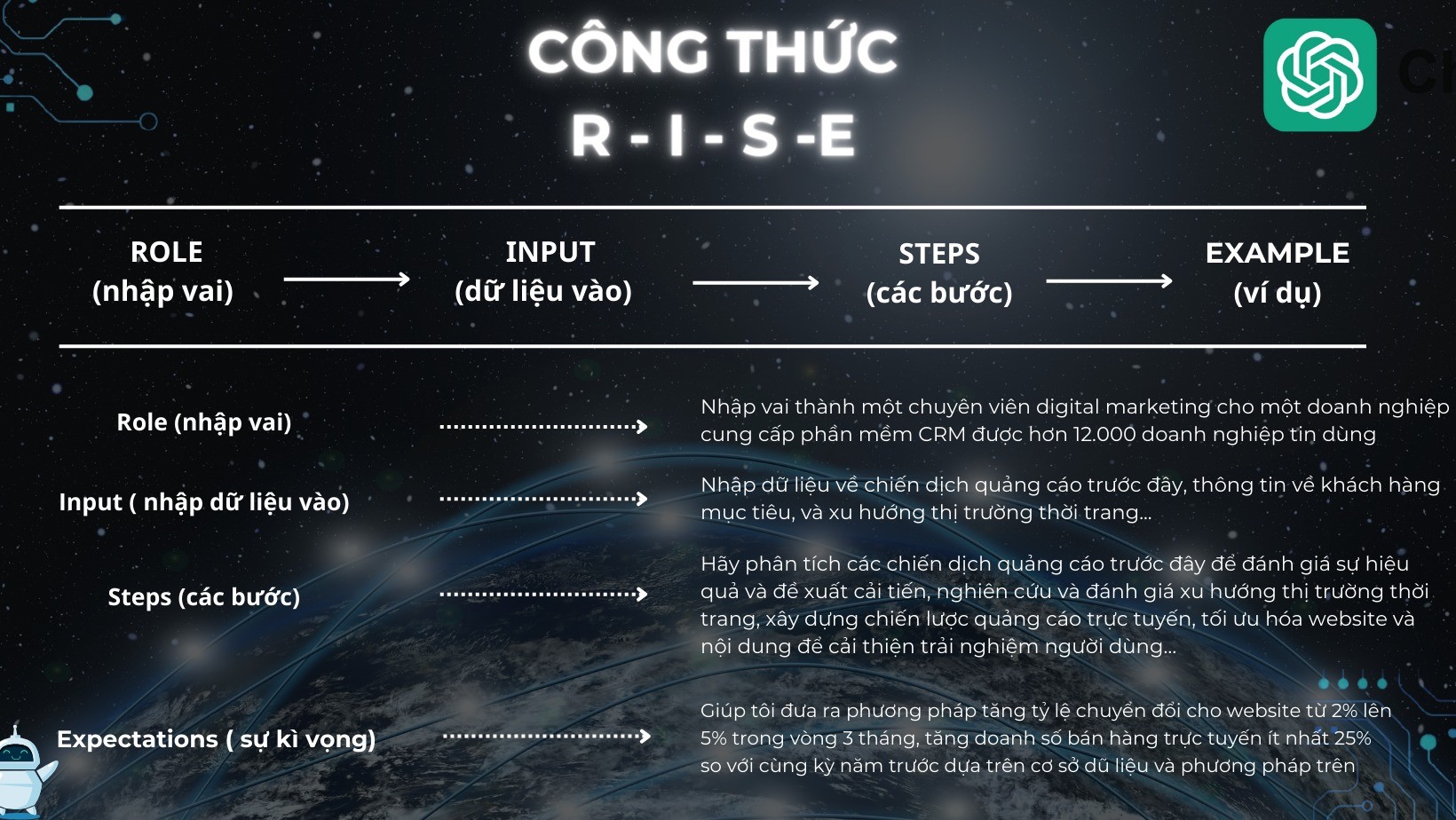 200-cau-lenh-va-cong-thuc-than-thanh-cua-chatgpt-2-1708168395.jpeg