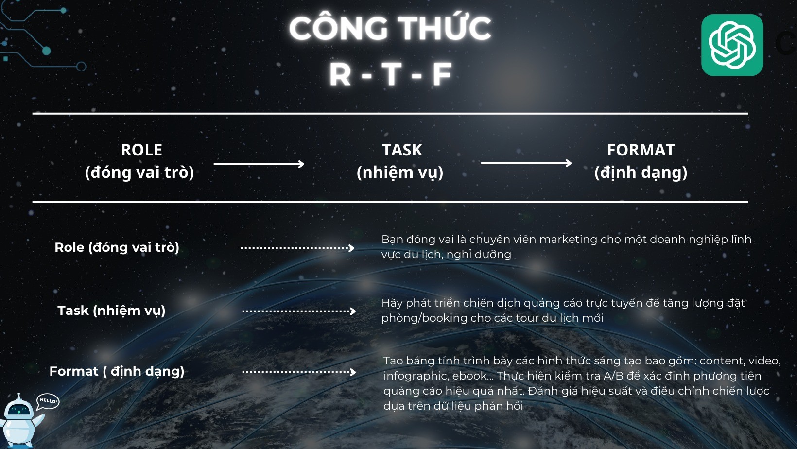 200-cau-lenh-va-cong-thuc-than-thanh-cua-chatgpt3-1708168395.jpeg