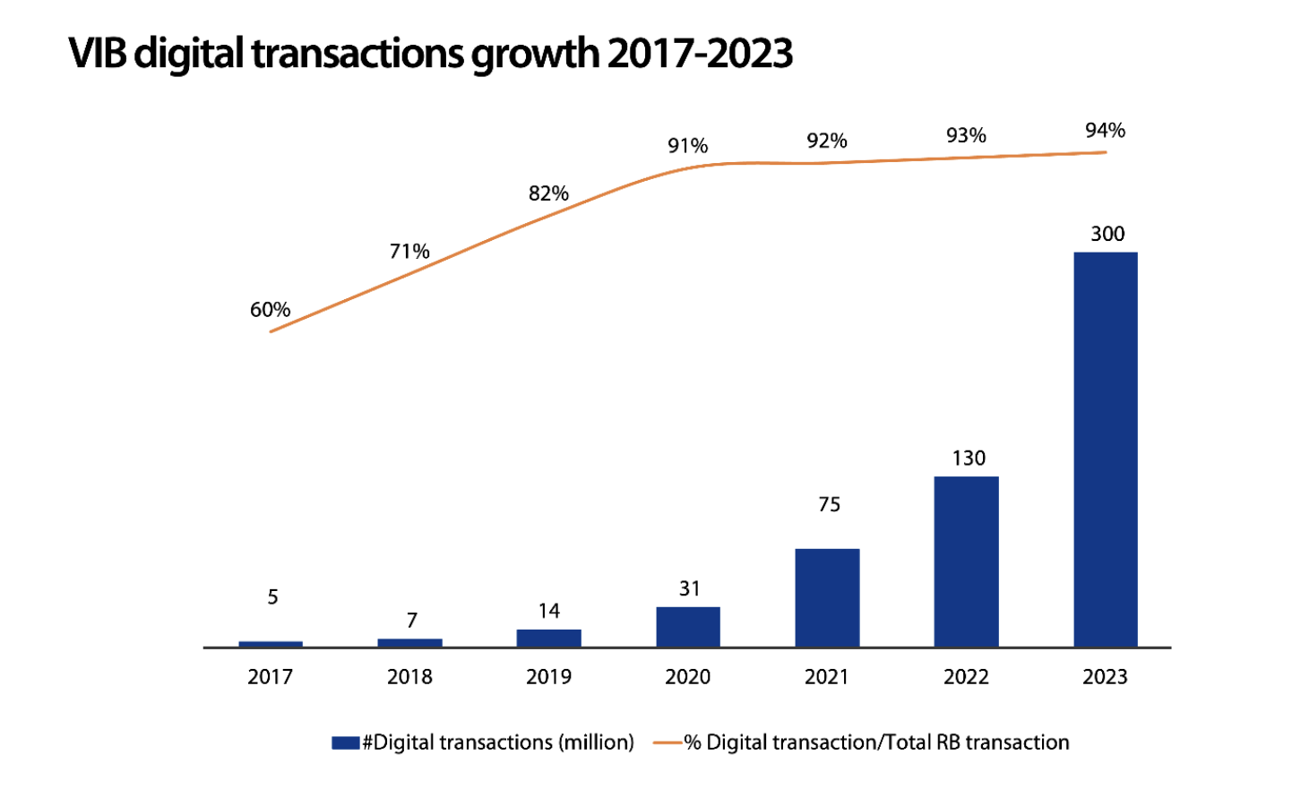 vib-drives-digital-banking-innovation-with-temenos-latest-version-of-banking-platform-powered-by-aws-2-1708656692.png