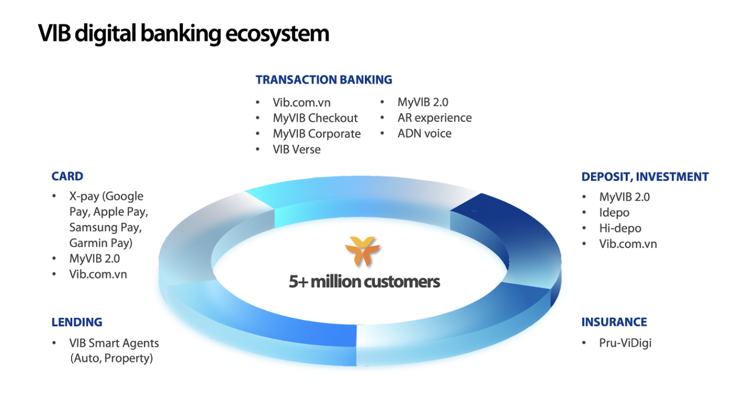 vib-drives-digital-banking-innovation-with-temenos-latest-version-of-banking-platform-powered-by-aws-3-1708656693.png