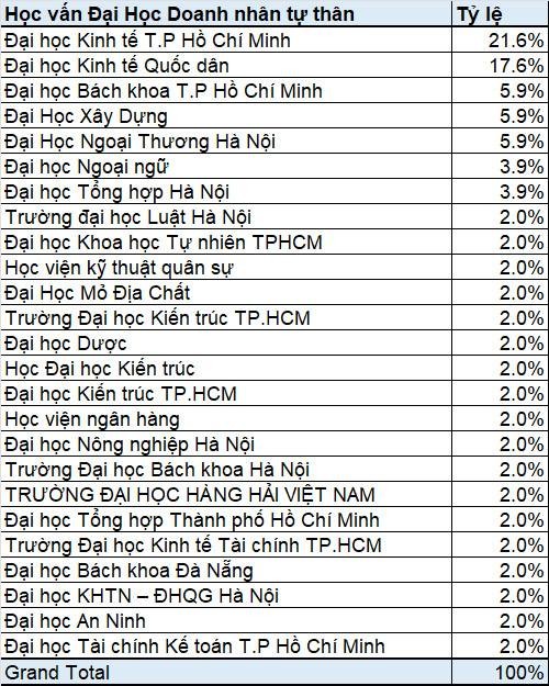 cac-truong-dai-hoc-cua-vn-san-sinh-ra-nhieu-ty-phu-tu-than-sieu-giau-1709172273.jpeg