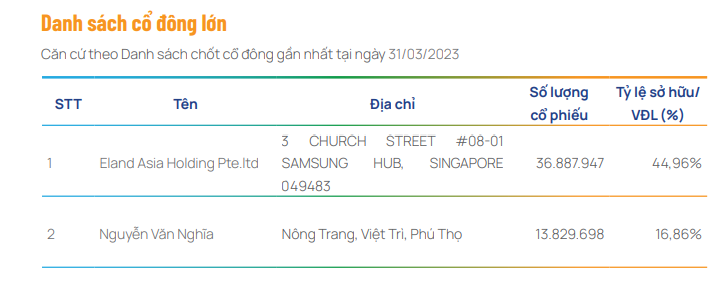 det-may-thanh-cong-sep-nguoi-han-xin-tu-chuc-tong-giam-doc-rut-khoi-hdqt-1-1709403548.PNG