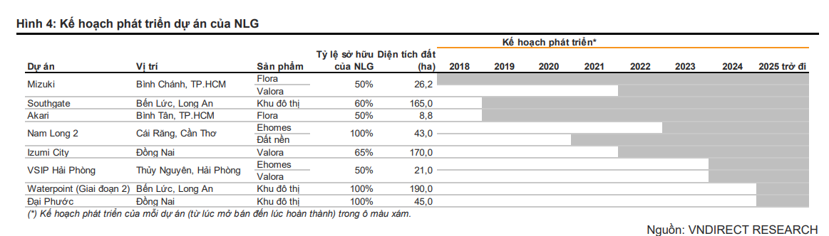 profile-khung-cua-tan-ceo-ngoai-bat-dong-san-nam-long-ong-lucas-ignatius-loh-jen-yuh-1709569331.PNG