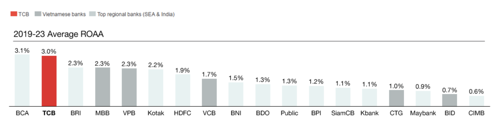 bi-quyet-cua-techcombank-de-dat-muc-tieu-von-hoa-20-ti-usd-2-1710229360.png