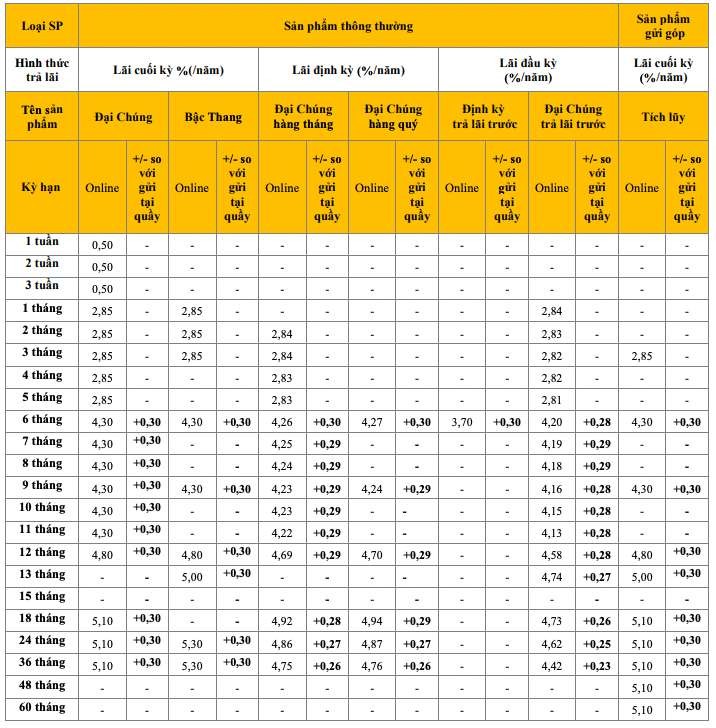 mot-ngan-hang-niem-yet-lai-suat-len-toi-10nam-chi-can-gui-toi-thieu-2000-ti-dong-tai-quay-2-1710930339.jpeg