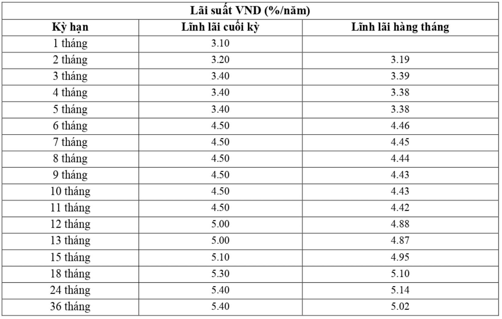 mot-ngan-hang-niem-yet-lai-suat-len-toi-10nam-chi-can-gui-toi-thieu-2000-ti-dong-tai-quay-6-1710930472.jpeg