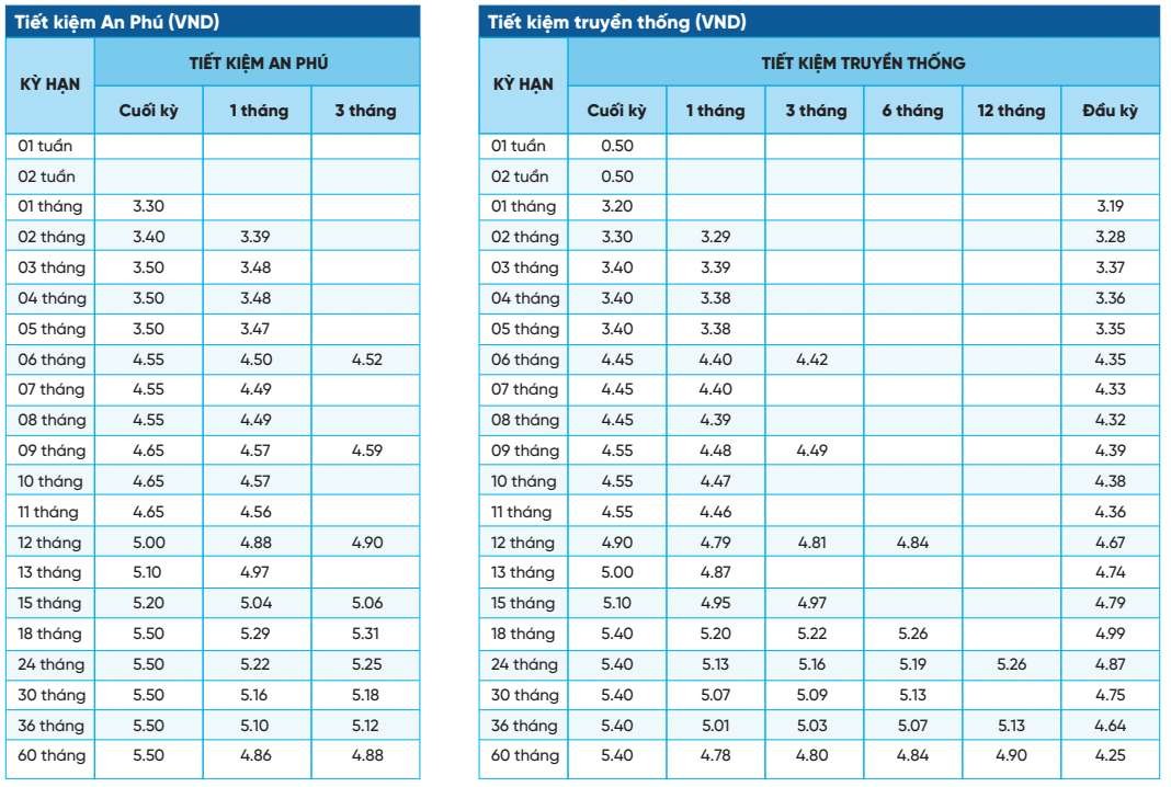 mot-ngan-hang-niem-yet-lai-suat-len-toi-10nam-chi-can-gui-toi-thieu-2000-ti-dong-tai-quay-7-1710930506.jpeg