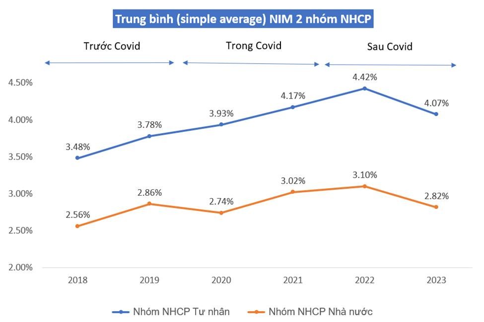 2-nam-covid-nim-cua-cac-ngan-hang-co-phan-tu-nhan-khong-giam-ma-con-tang-tang-nhieu-2-1711083508.jpeg