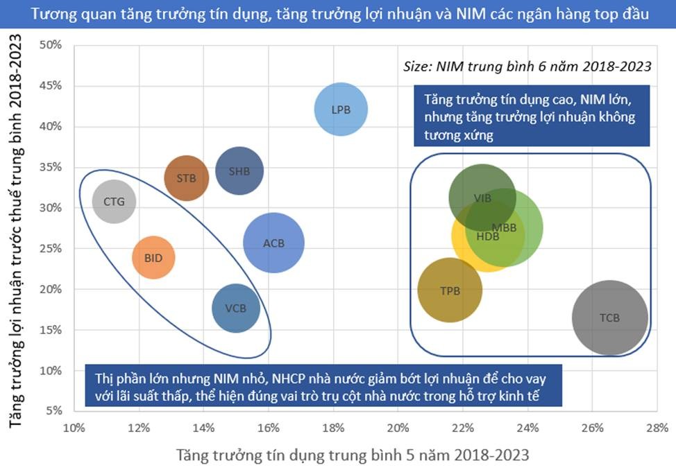 2-nam-covid-nim-cua-cac-ngan-hang-co-phan-tu-nhan-khong-giam-ma-con-tang-tang-nhieu-3-1711083508.jpeg