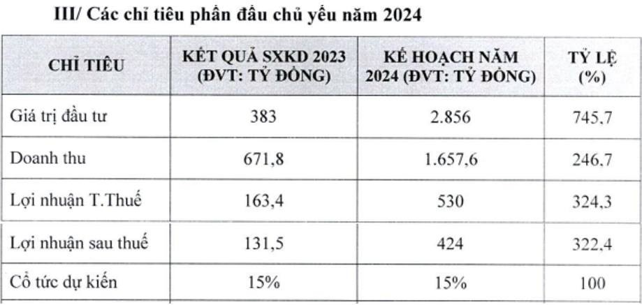 hdc-hoi-phuc-dan-cung-nganh-bds-7-1712040402.jpeg