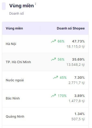 thuong-mai-dien-tu-viet-nam-quy-1-2024-dang-dien-ra-nhu-the-nao-4-1712023106.jpeg