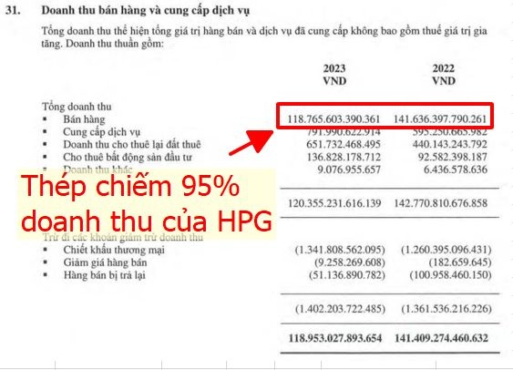 phan-tich-nhanh-hpg-sau-dhcd-2024-1713160290.jpeg