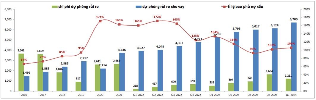 tcb-q1-2024-tiep-da-hoi-phuc-1714637477.jpeg