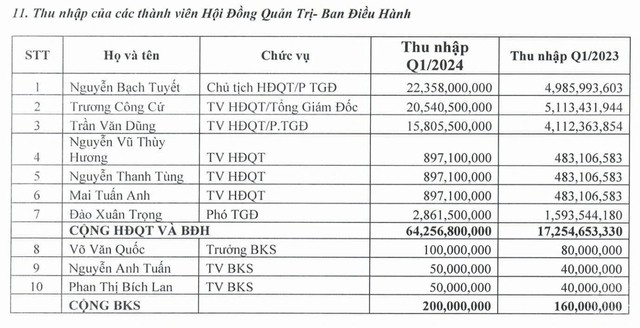 chan-dung-ba-nguyen-bach-tuyet-chu-tich-hon-80-tuoi-co-thu-nhap-tren-7-ty-dongthang-cua-ctcp-khu-trung-viet-nam-1-1715676114.jpeg