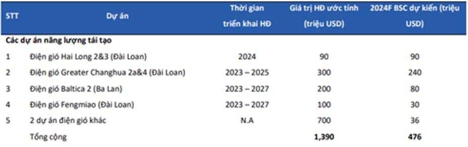 review-co-phieu-pvs-khoi-dau-cua-chu-ky-moi-gia-se-dat-5x-trong-nam-nay-3-1717051705.jpeg
