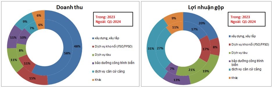 review-co-phieu-pvs-khoi-dau-cua-chu-ky-moi-gia-se-dat-5x-trong-nam-nay-8-1717051705.jpeg