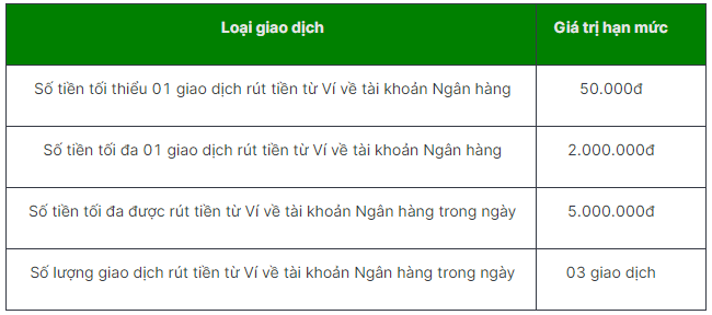 moca-se-chinh-thuc-dung-hoat-dong-khach-hang-co-so-du-trong-vi-dien-tu-nay-phai-lam-sao-1-1717143022.png