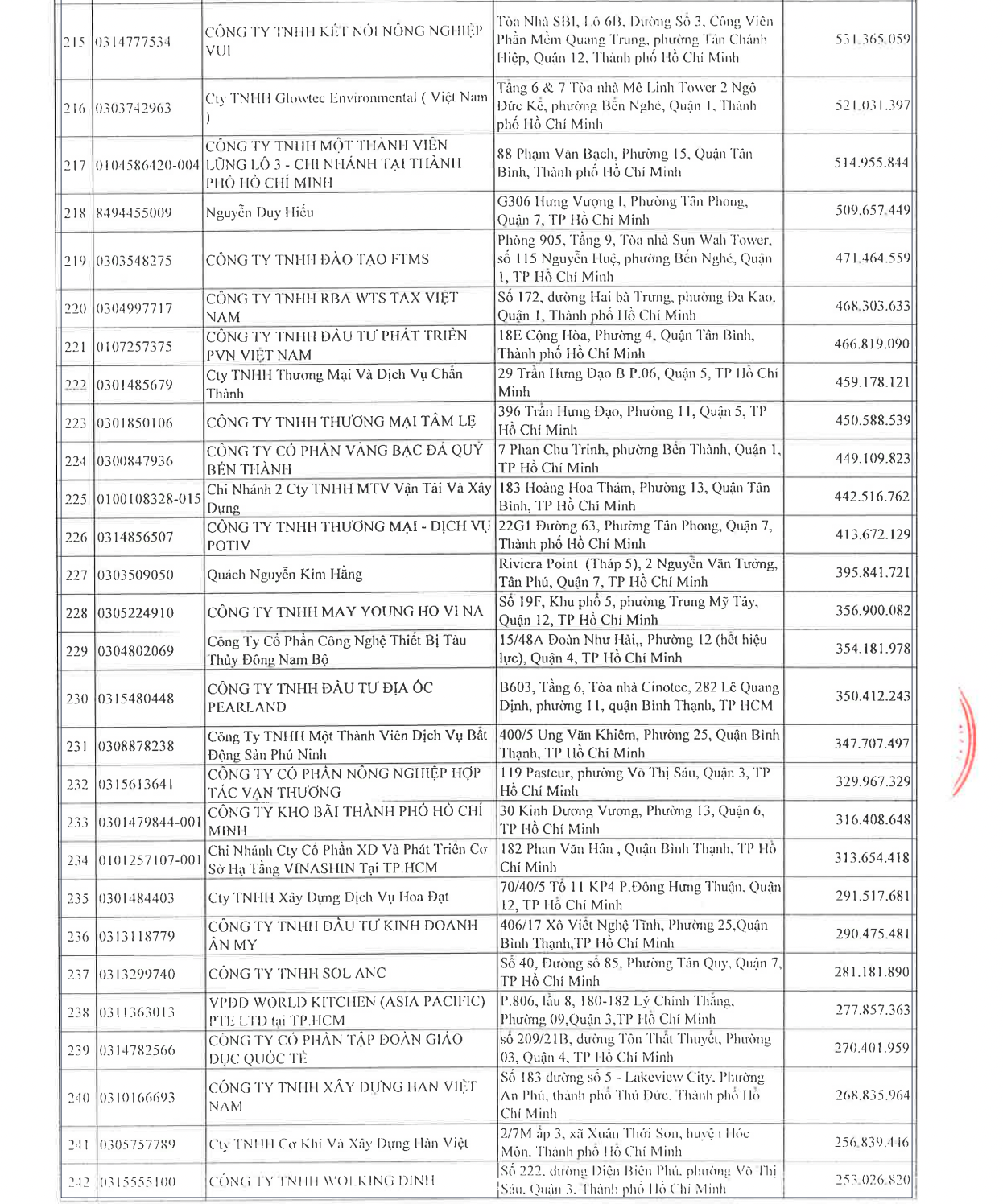 danh-sach-cong-khai-253-doanh-nghiep-va-14-ca-nhan-no-thue-hon-4-nghin-ty-10-1717553781.png