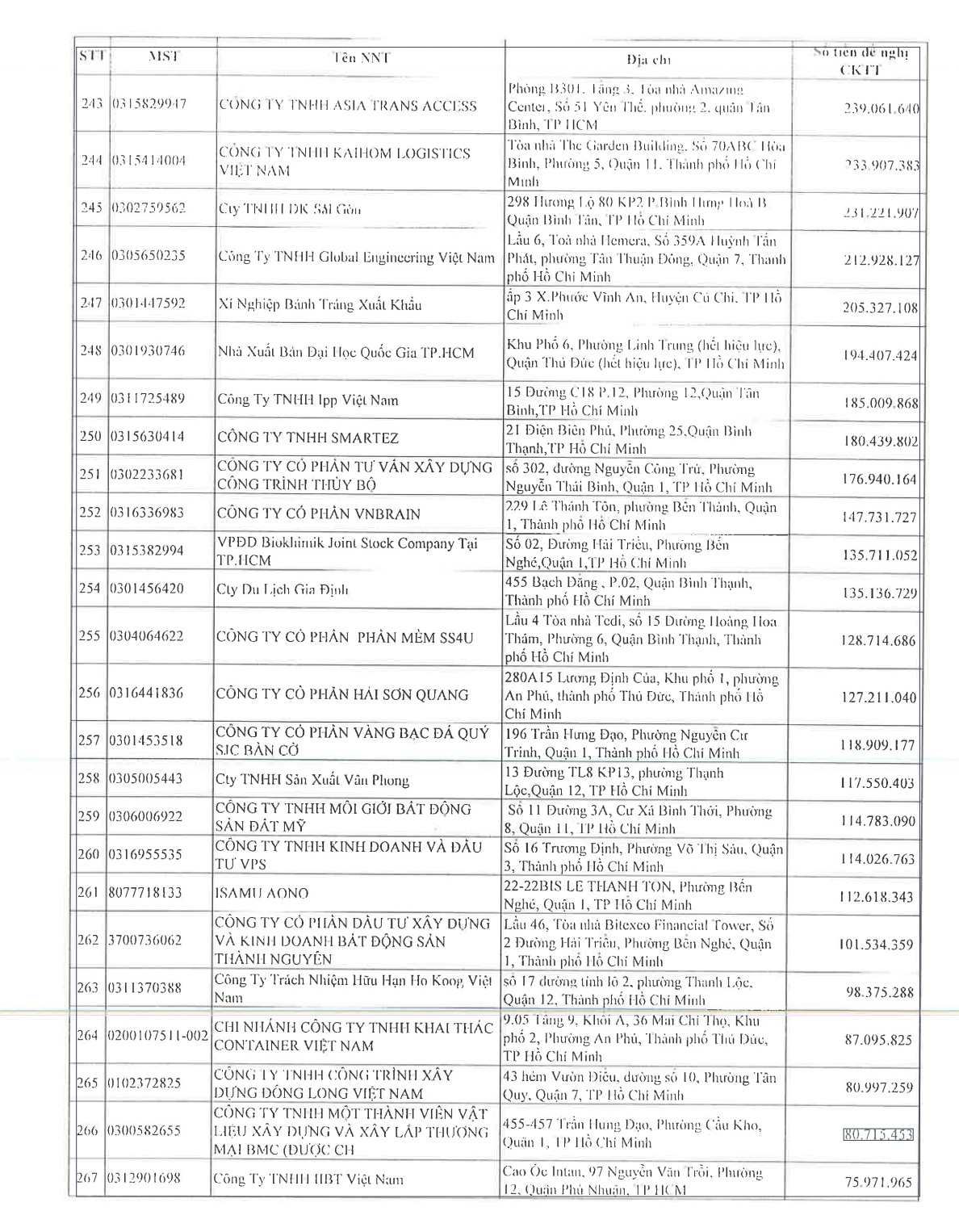 danh-sach-cong-khai-253-doanh-nghiep-va-14-ca-nhan-no-thue-hon-4-nghin-ty-11-1717553791.png