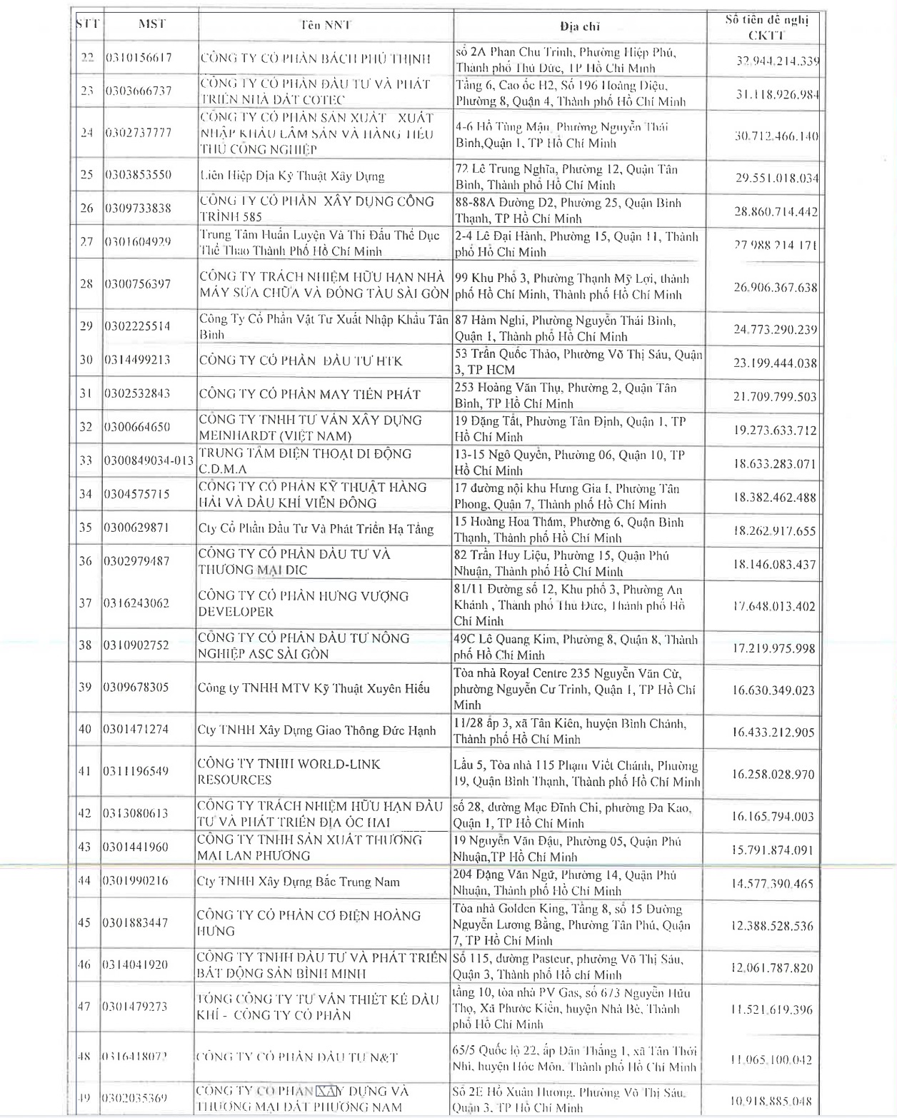 danh-sach-cong-khai-253-doanh-nghiep-va-14-ca-nhan-no-thue-hon-4-nghin-ty-3-1717553692.png