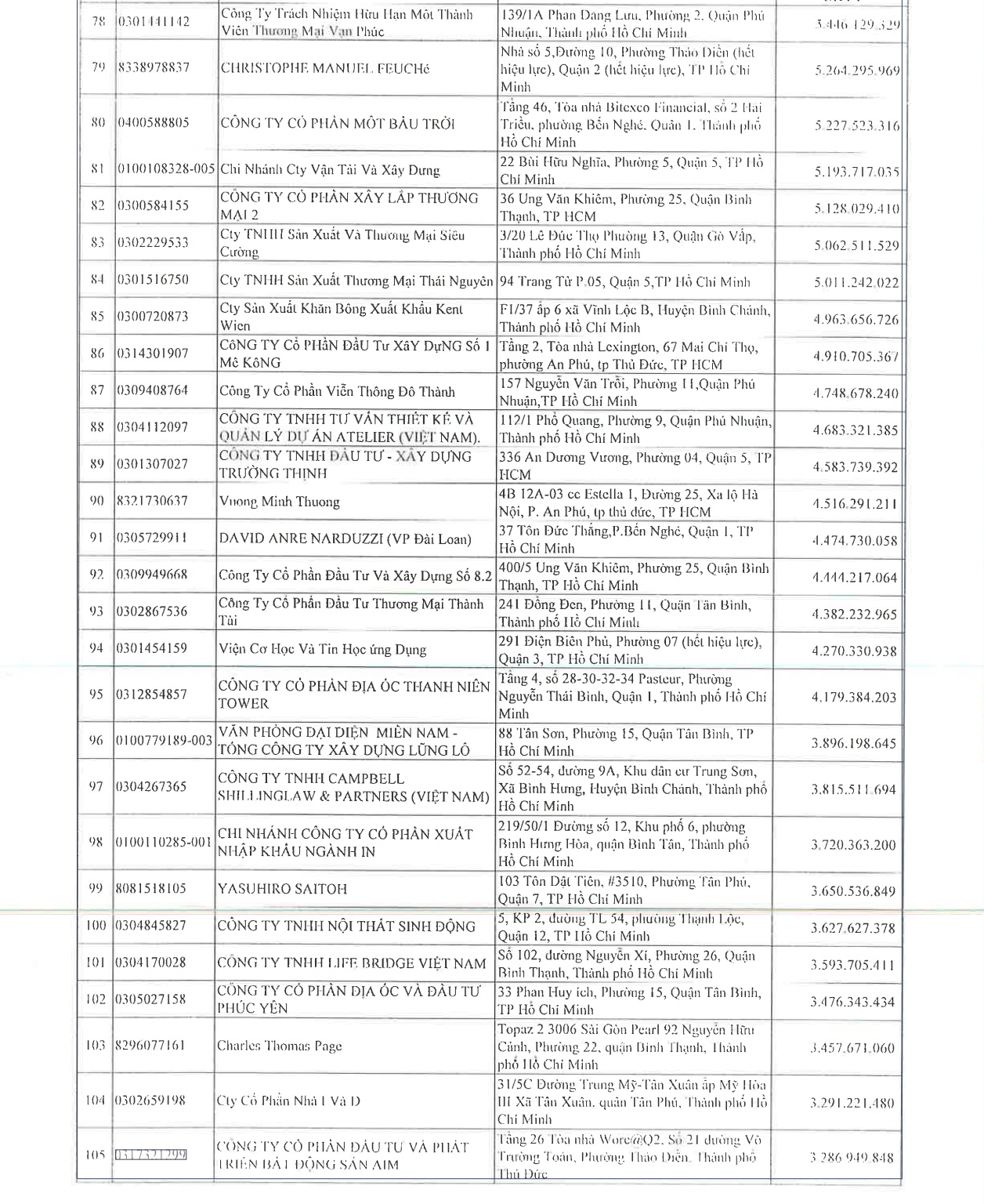 danh-sach-cong-khai-253-doanh-nghiep-va-14-ca-nhan-no-thue-hon-4-nghin-ty-5-1717553718.png