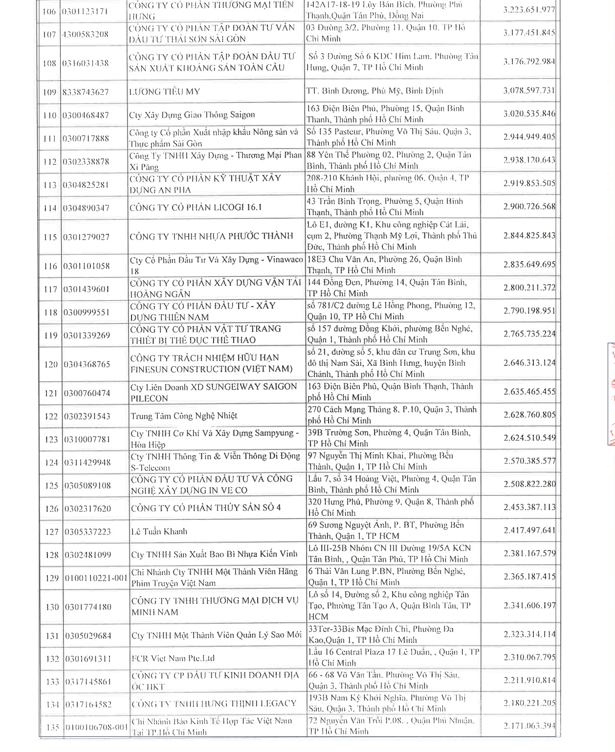 danh-sach-cong-khai-253-doanh-nghiep-va-14-ca-nhan-no-thue-hon-4-nghin-ty-6-1717553728.png