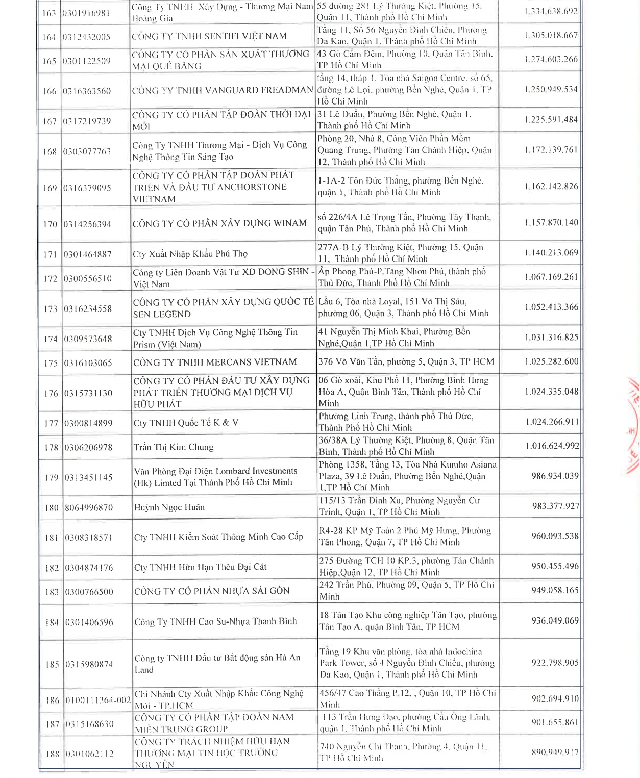 danh-sach-cong-khai-253-doanh-nghiep-va-14-ca-nhan-no-thue-hon-4-nghin-ty-8-1717553760.png